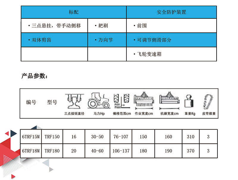 割草碎木碎枝一体机TRF（5cm）产品参数